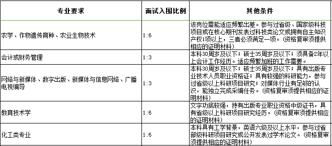南寧市人才考試網官網_南寧人事考試網_南寧市人力資源考試網