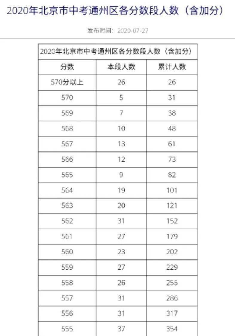 師范院校本科_本科一批院校_重慶有哪些醫學院校本科