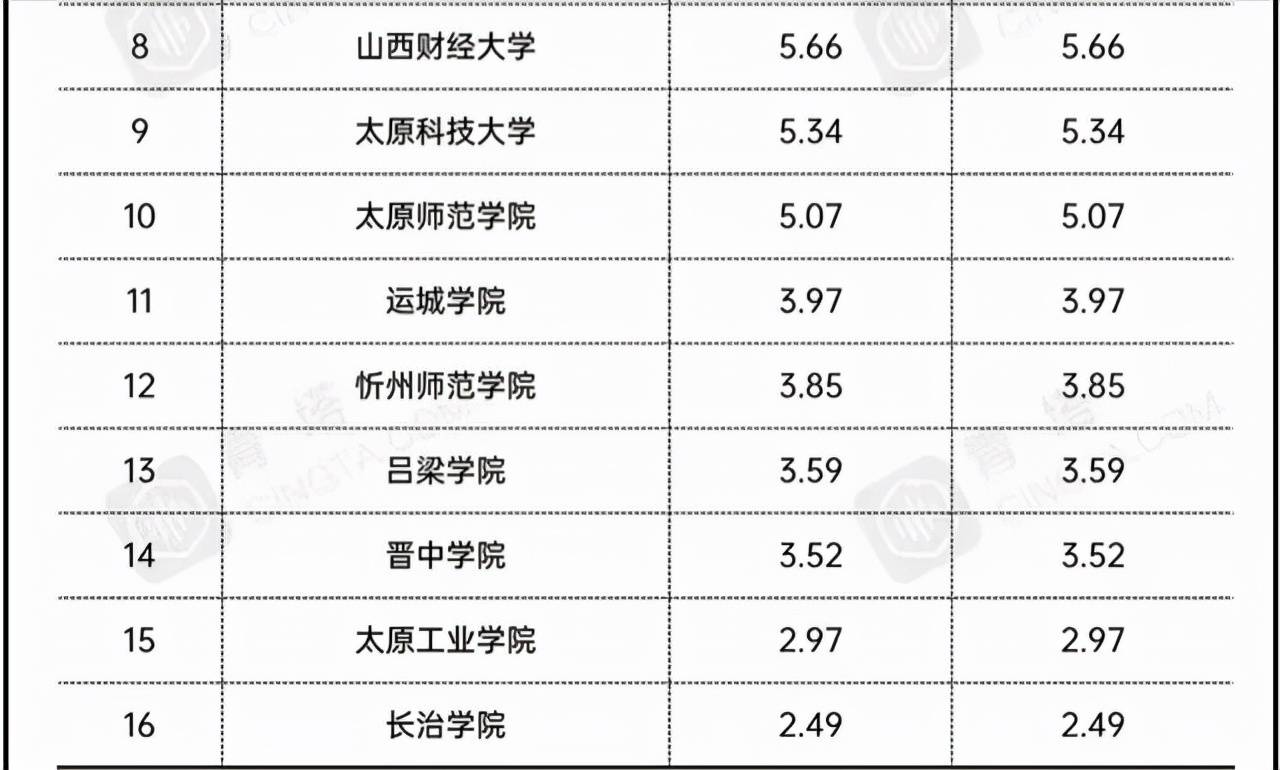 河北科技大學理工專業分數線_河北科技大學理工學院分數線_河北科技大學理工學院錄取位次