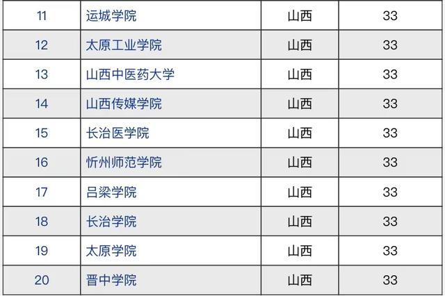 河北科技大學理工學院分數線_河北科技大學理工專業分數線_河北科技大學理工學院錄取位次