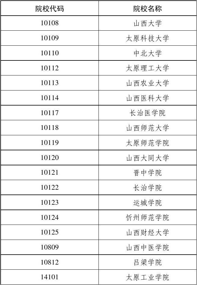 河北科技大學理工專業分數線_河北科技大學理工學院錄取位次_河北科技大學理工學院分數線