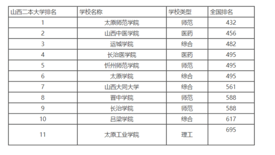 河北科技大學理工專業分數線_河北科技大學理工學院錄取位次_河北科技大學理工學院分數線