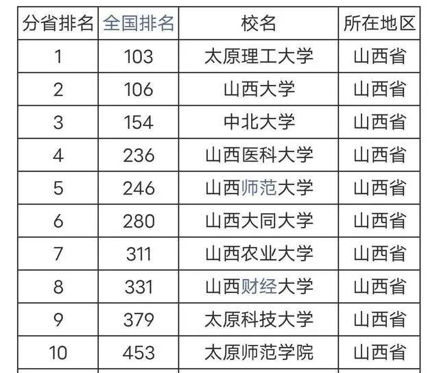 河北科技大學理工學院分數線_河北科技大學理工專業分數線_河北科技大學理工學院錄取位次
