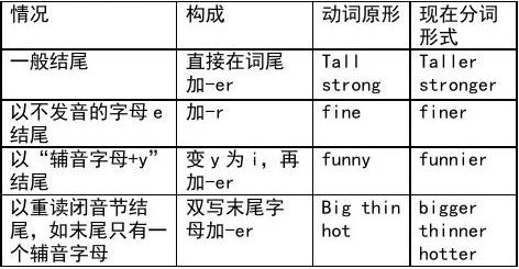 意思是輕聲嗎_rather是什么意思_意思是英語怎么讀