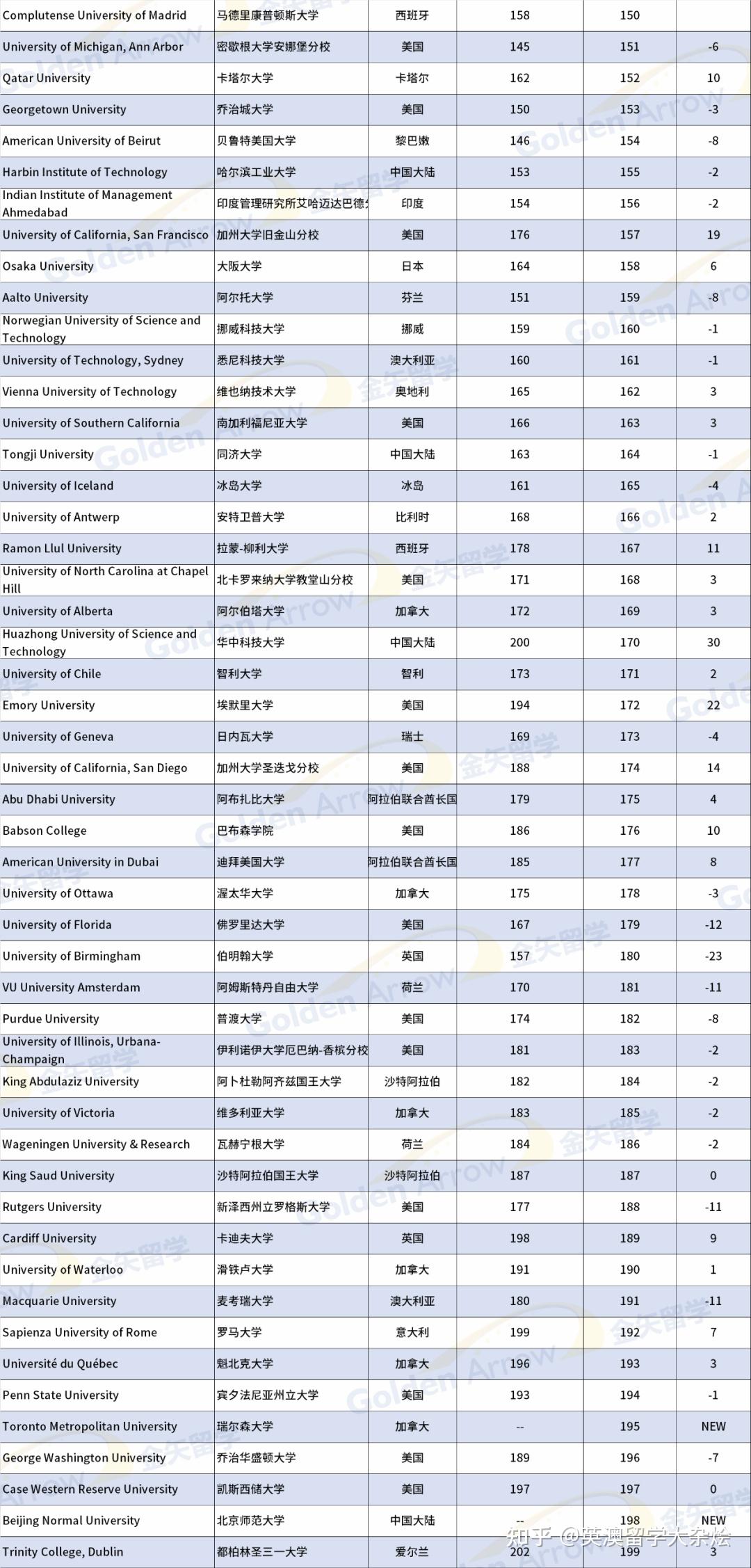 多倫多大學研究生_多倫多大學研究生讀幾年_多倫多大學研究生有哪些專業