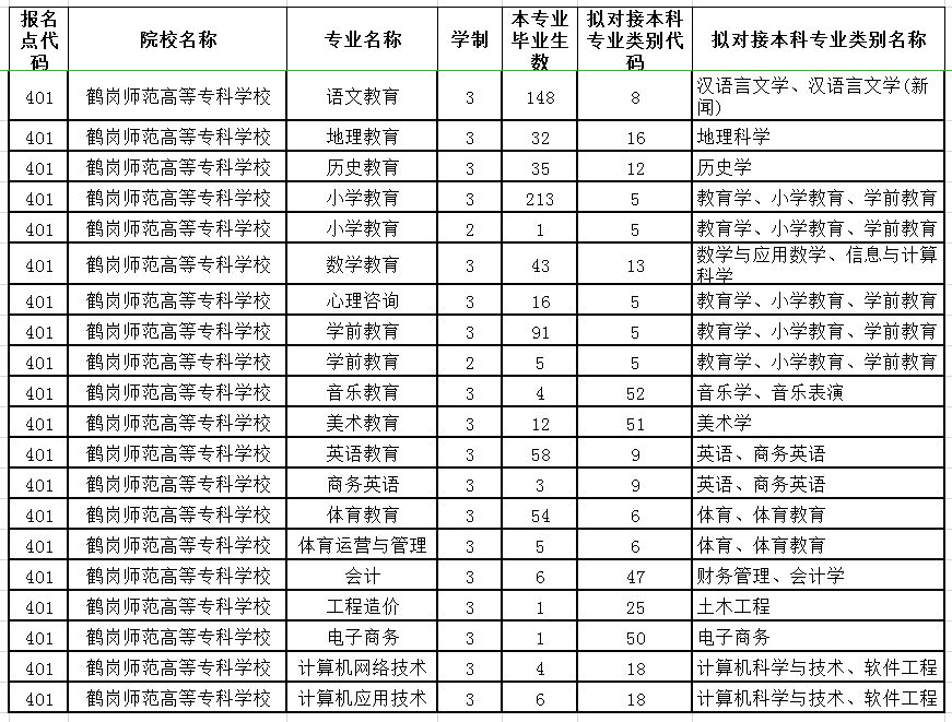 師范自考南京大學難嗎_南京師范大學自考_自考南京師范大學含金量高嗎