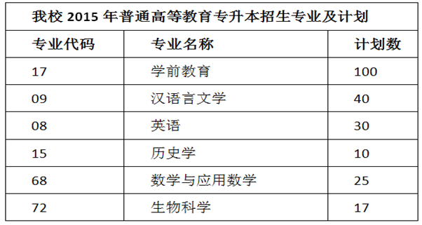 師范自考南京大學難嗎_自考南京師范大學含金量高嗎_南京師范大學自考