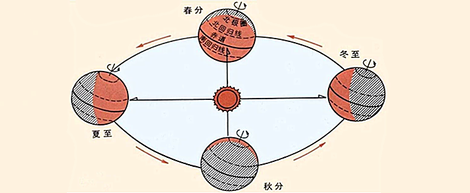春分意思是春季過去了一半嗎_春分意思是螞蟻_春分是什么意思