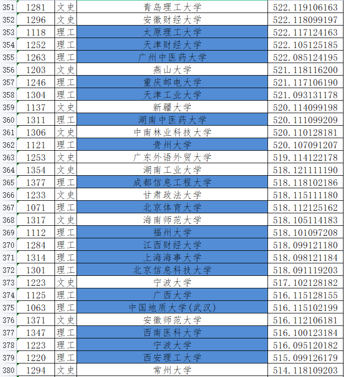 2024二本分數線_分數二本線海軍招飛會錄取嗎_分數二本線沒上三本后悔嗎