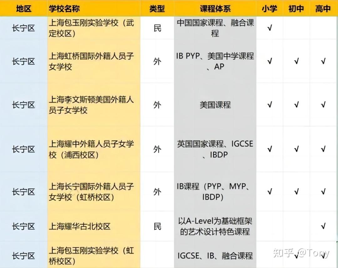 江西美佛兒學校學費_江西美佛兒國際學校_江西美佛兒國際學校地址
