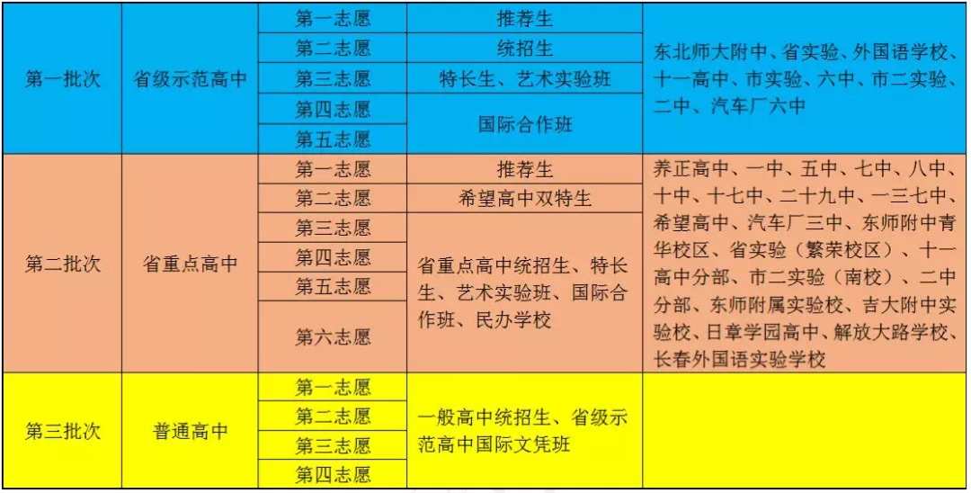 廣東高考成績發布時間_廣東省高考成績公布時間_廣東高考成績公布的時間