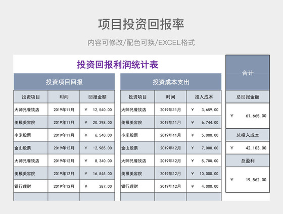 房地產的回報率_房地產投資回報率_房地產行業投資回報率