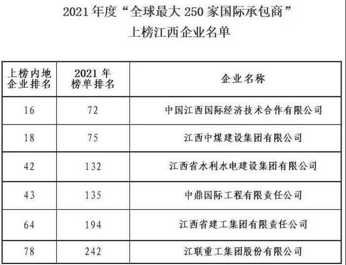 全國監理公司排行_排行監理全國公司排名_排行監理全國公司有多少家