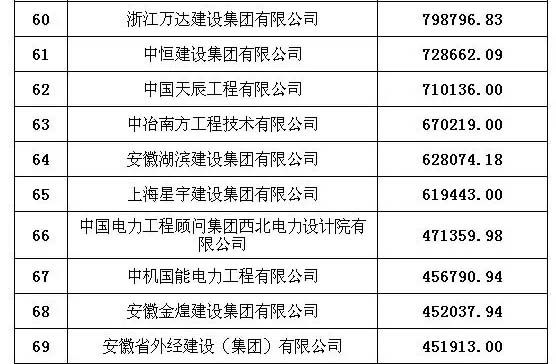排行監理全國公司有多少家_全國監理公司排行_排行監理全國公司排名