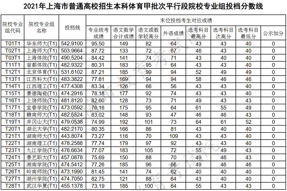南京工業(yè)大學錄取分數(shù)線2024_南京工業(yè)大學最低分數(shù)線_南京工業(yè)大學全國卷錄取分數(shù)線