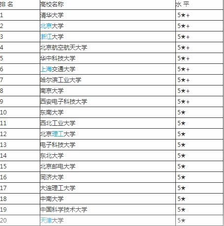 美國卡內基美隆大學_卡內基隆梅大學_卡內基美隆大學