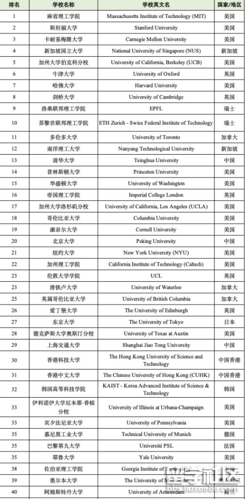 美國卡內基美隆大學_卡內基隆梅大學_卡內基美隆大學