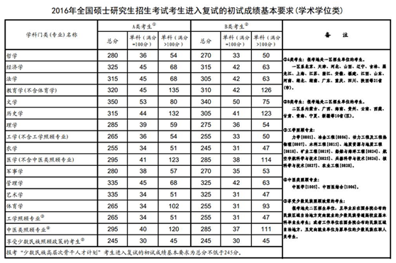 清華考研能分上400的學(xué)校嗎_考清華研究生多少分_考研400分能上清華嗎
