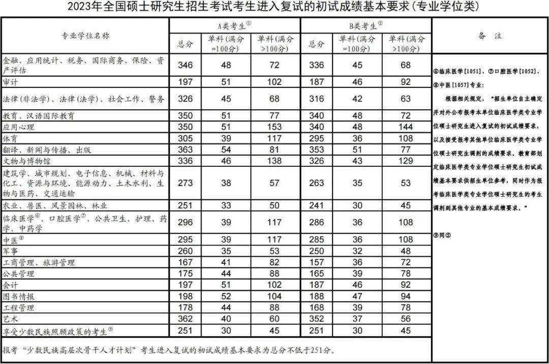 考清華研究生多少分_考研400分能上清華嗎_清華考研能分上400的學(xué)校嗎