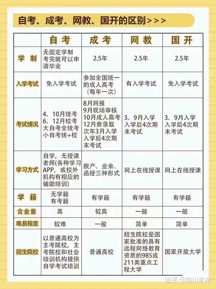 怎么提升學歷_學歷提升怎么找正規渠道_學歷提升快速拿證