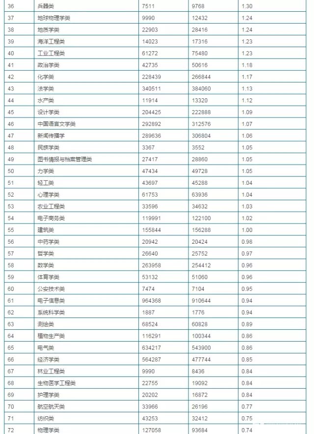2021年許昌學院分數線_許昌學院往年分數線_許昌學院分數線