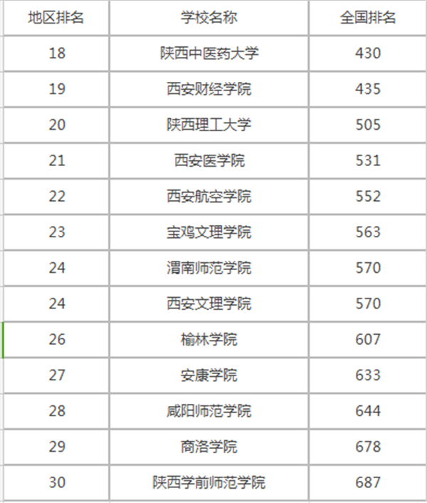西安的二本大學_西安二本大學公辦有哪些_西安二本大學推薦