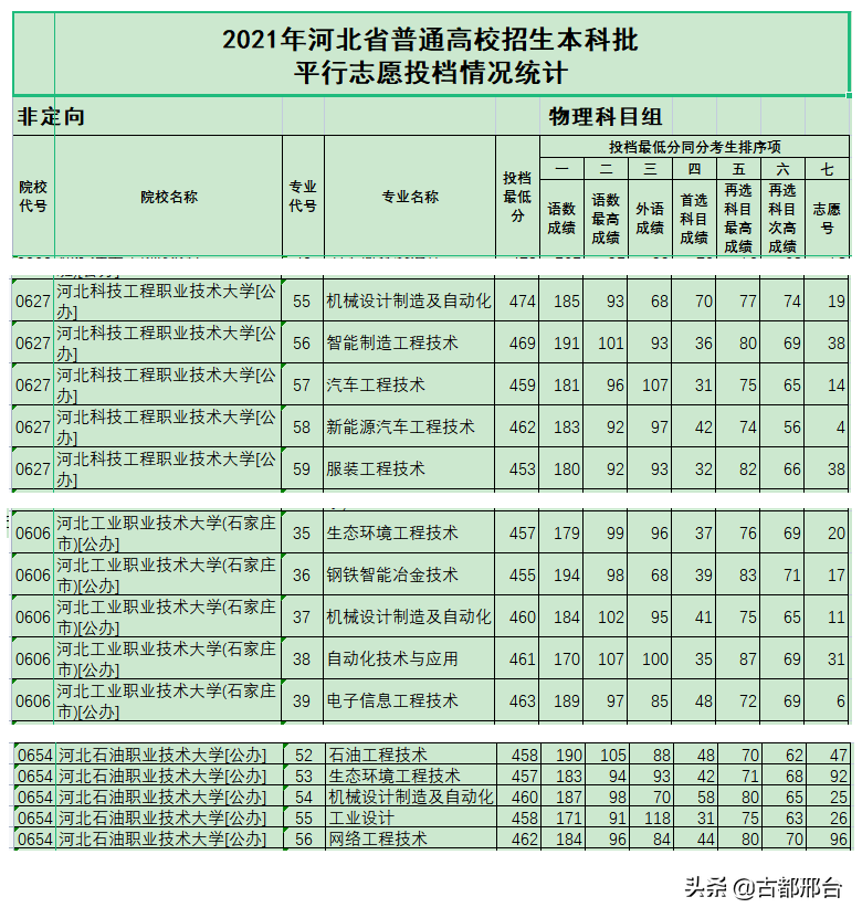 石家莊理工專修學院_石家莊理工學院的地址_石家莊理工職業學院地址