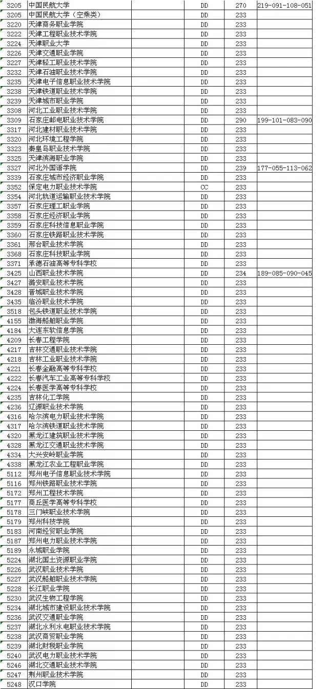 四川大學錦江學院分數線_川大錦江學院分數_川大錦江學院專科線