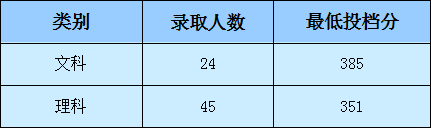 四川大學錦江學院分數線_川大錦江學院分數_川大錦江學院專科線