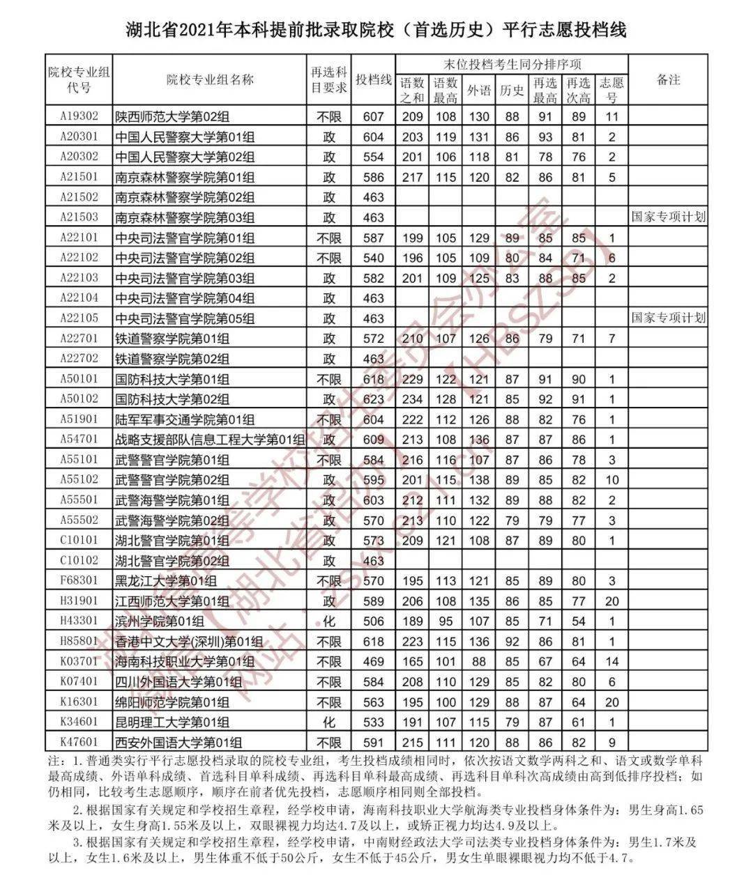 華東交通大學?？畦F道交通運營管理_重慶交通大學專業錄取分數線查詢_華東交通大學錄取查詢