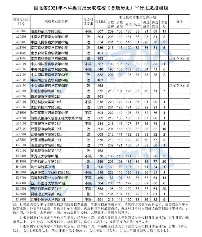 華東交通大學錄取查詢_重慶交通大學專業錄取分數線查詢_華東交通大學?？畦F道交通運營管理