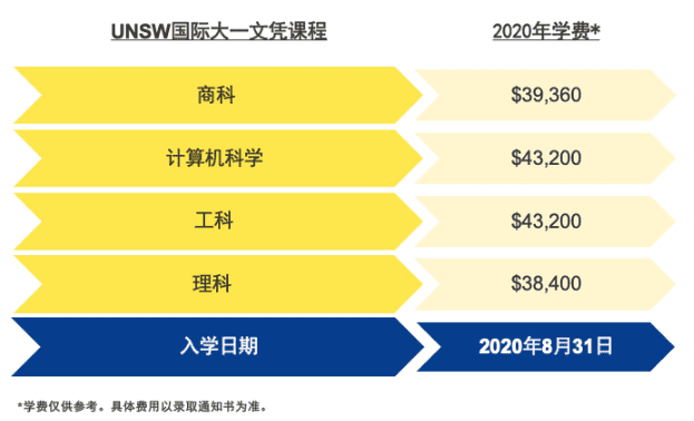 河北金融學(xué)院出國預(yù)科_出國研究生預(yù)科_什么是出國留學(xué)預(yù)科