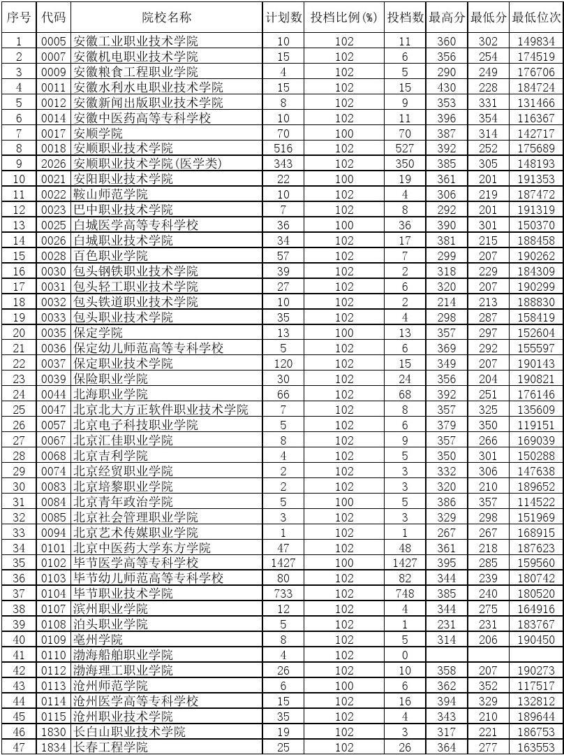 投檔分數線與錄取分數線有何區別_常州劉國鈞分數錄取_閩江學院錄取分數線
