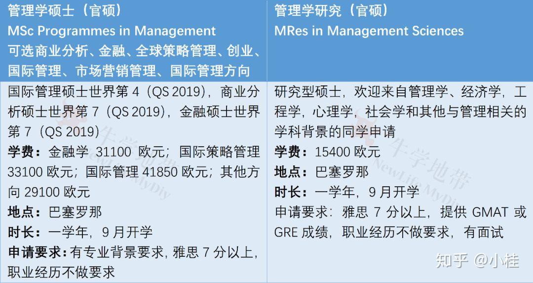 什么是出國留學預科_出國預科留學_藝術出國預科