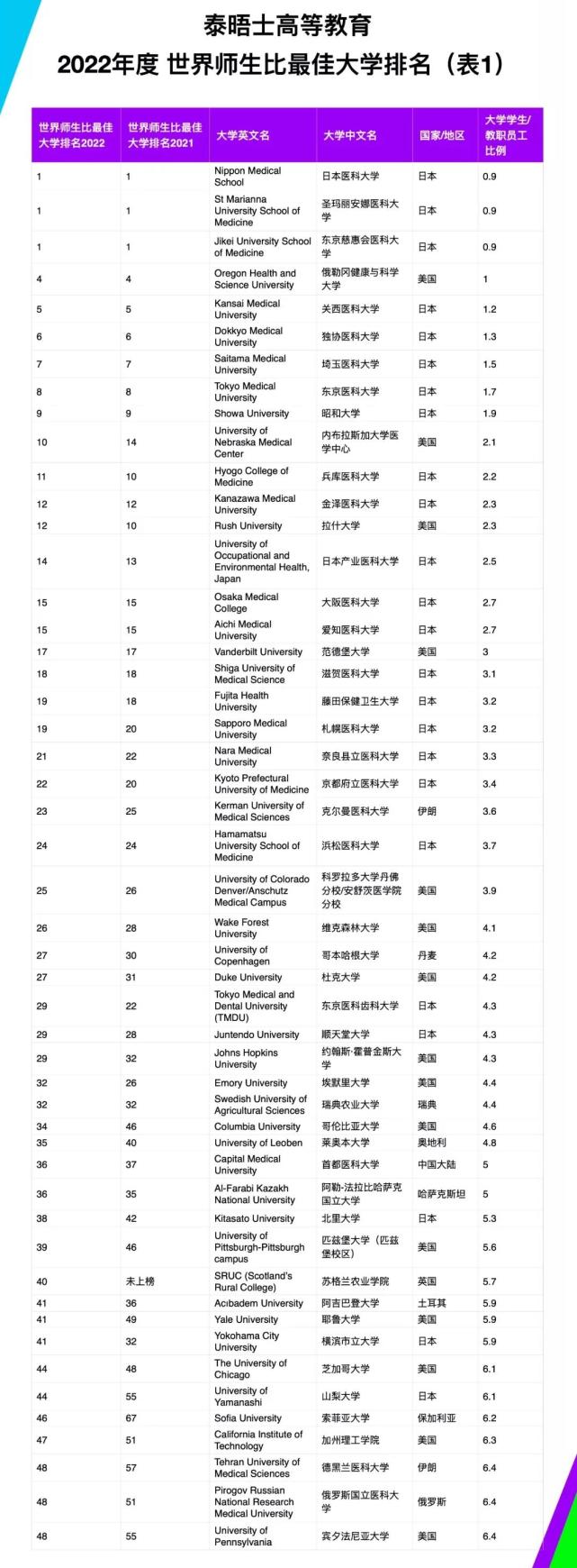 韓國大學前二十排名_韓國漢陽大學韓國排名_韓國東國大學排名