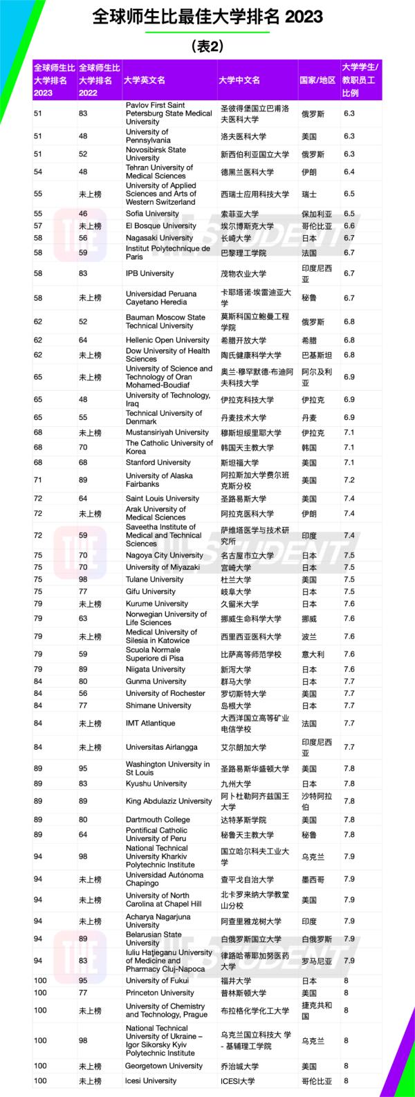 韓國東國大學排名_韓國漢陽大學韓國排名_韓國大學前二十排名