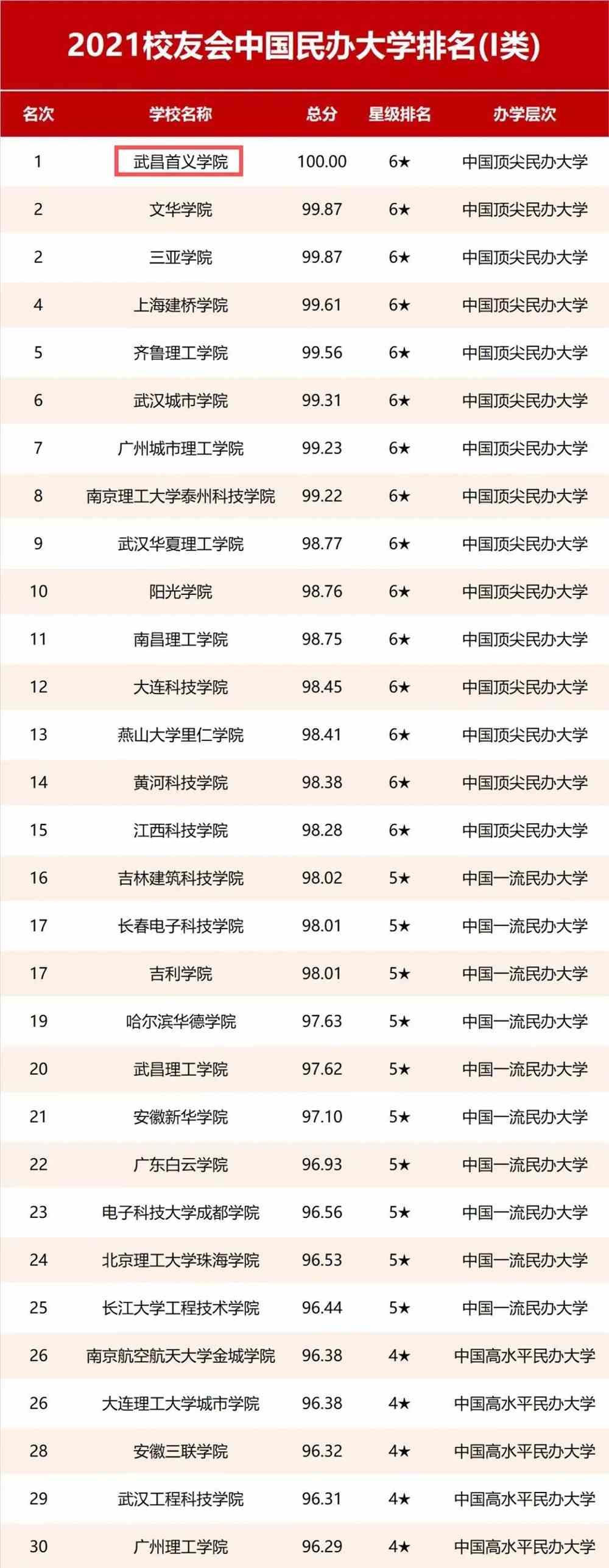 建筑學專業大學排名_安徽建筑大學土木工程專業_沈陽建筑大學 建筑排名