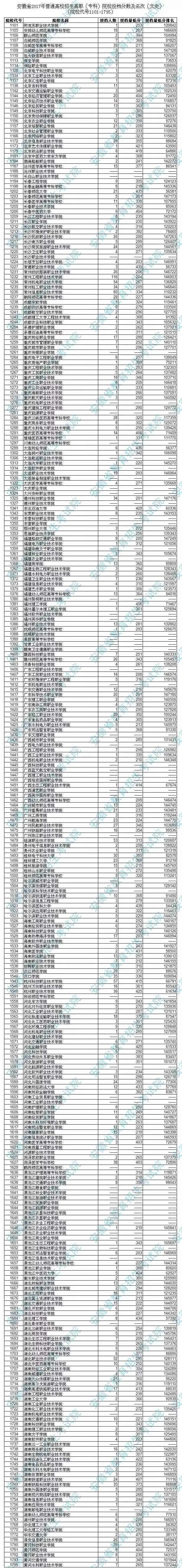 天津文科二本大學(xué)_文科400二本大學(xué)_2013浙江二本大學(xué)平行志愿文科