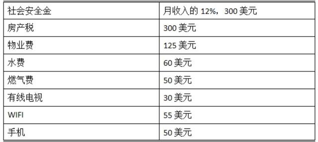 英國一年留學(xué)房租費用大約是多少_研究生英國留學(xué)費用_留學(xué) 英國