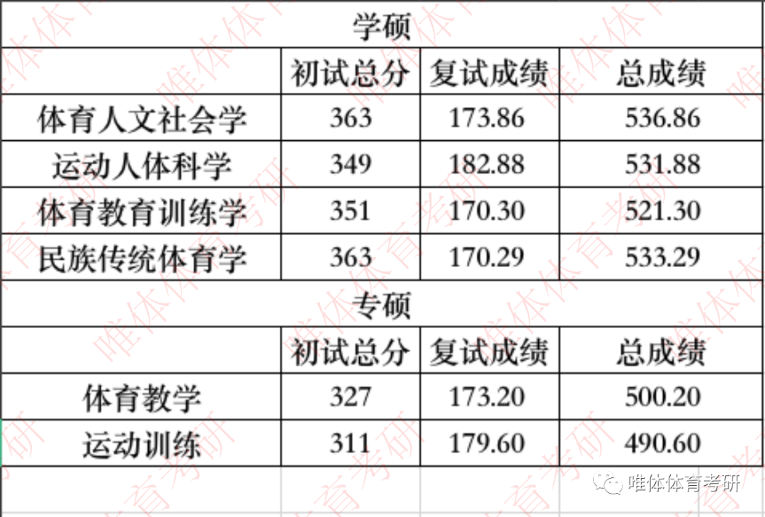天津大學錄取分數線_錄取大學看的專業分數_天津財經大學天津分數