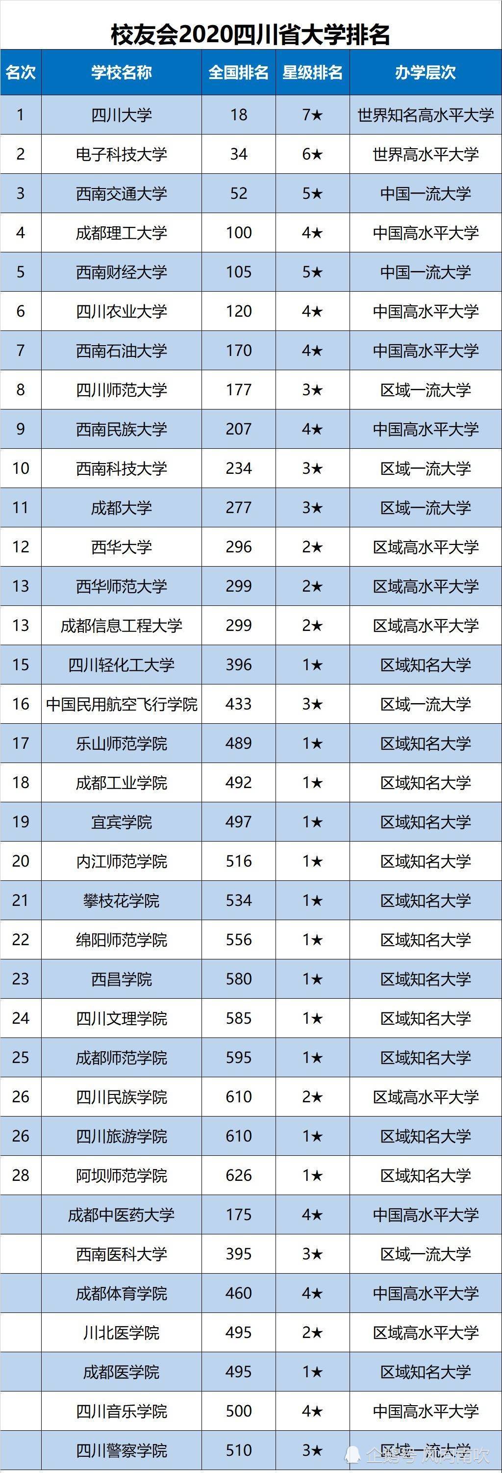 山西省二本大學及排名_成都二本大學排名_天津二本大學文科排名