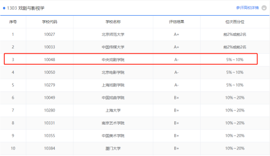 西班牙留學熱門專業_新西蘭留學熱門專業_馬來西亞留學熱門專業