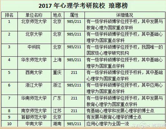 澳大利亞留學(xué)專業(yè)選擇_澳大利亞美術(shù)藝術(shù)專業(yè)留學(xué)_澳大利亞留學(xué)2014所需語言成績?cè)斀? 新通留學(xué)
