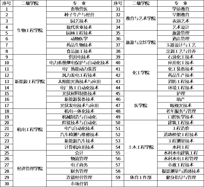 職業(yè)藥師考試報名條件_西安警察學(xué)院報名條件_職業(yè)學(xué)院報名條件