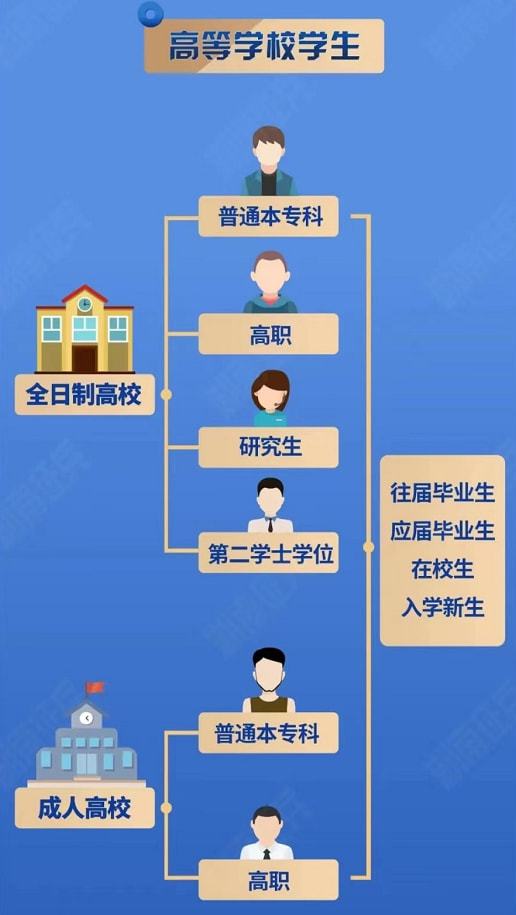 浙江財經大學三位一體招生_浙江工商大學藝術招生_浙江師范大學招生辦