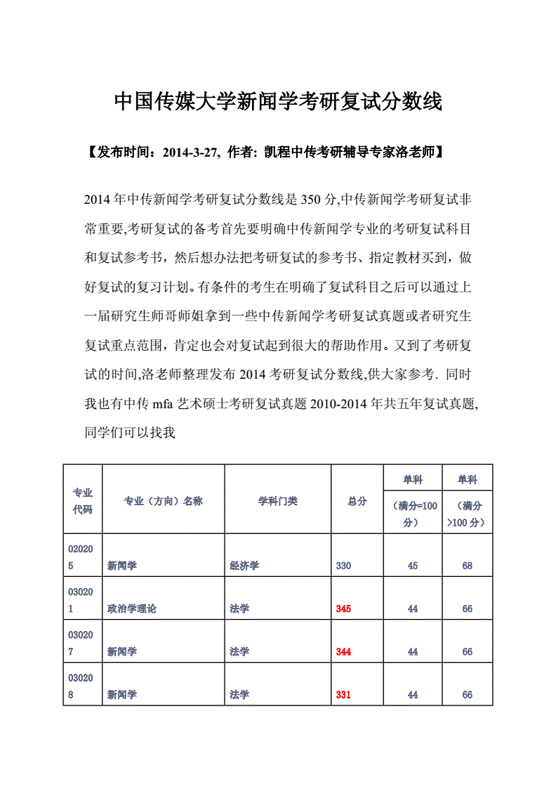 海南大學三亞學院分數線_海南三亞法官學院電話_海南三亞有什么大學