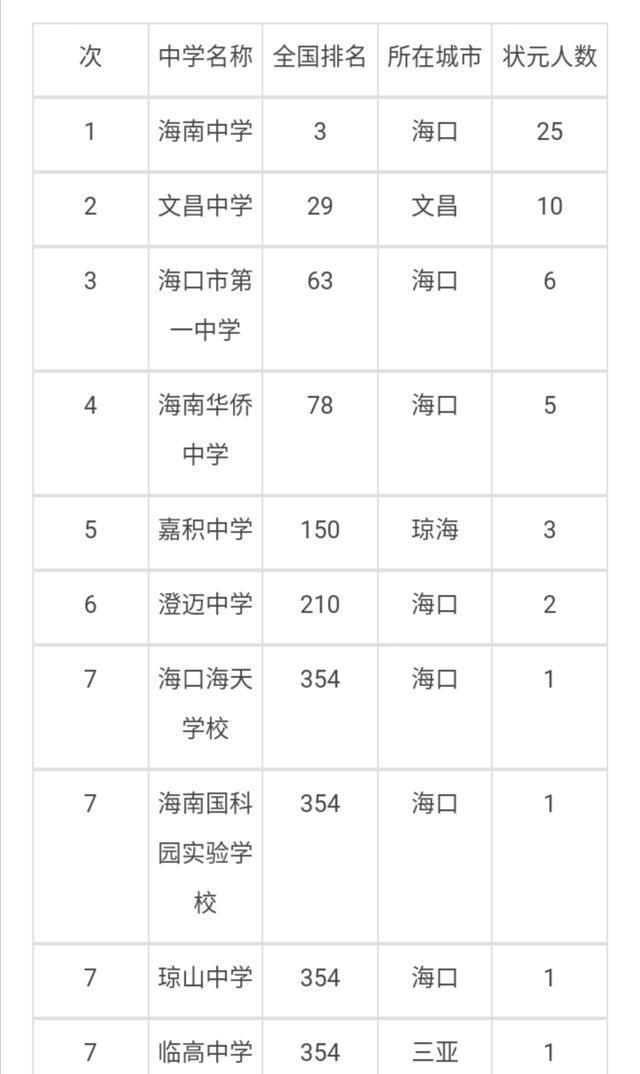 2015法學院校排名_法律碩士非法學院校_韓國法學院校國際生申請