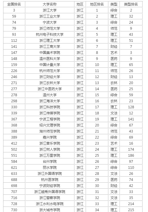 韓國法學院校國際生申請_法律碩士非法學院校_2015法學院校排名