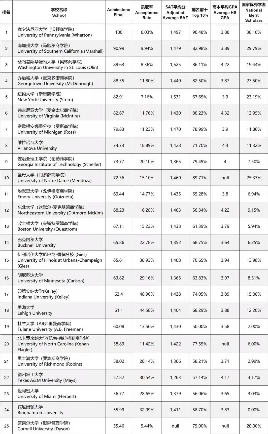 美國(guó)影視制片管理專業(yè)_美國(guó)奢侈品管理專業(yè)_美國(guó)管理類專業(yè)碩士