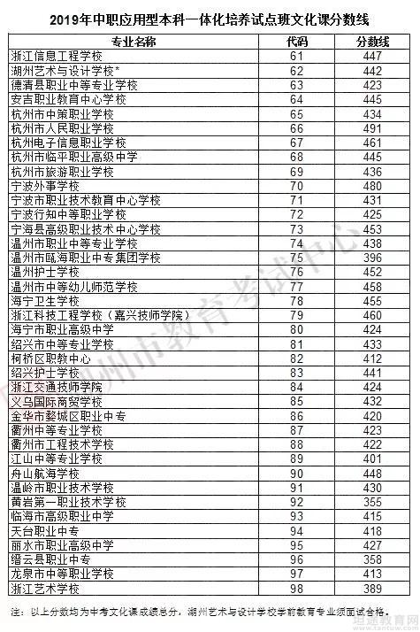浙江高考幾號出成績_浙江高考成績公布時間_浙江高考分數什么時候公布